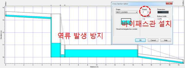 3차 개선된 기본설계안(역류방지용 바이패스관 설치)에 대한 2차원 해석 모형