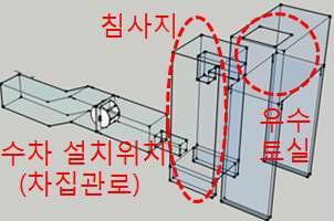 수차 설치위치 조정 설계 개선(2차 개선)