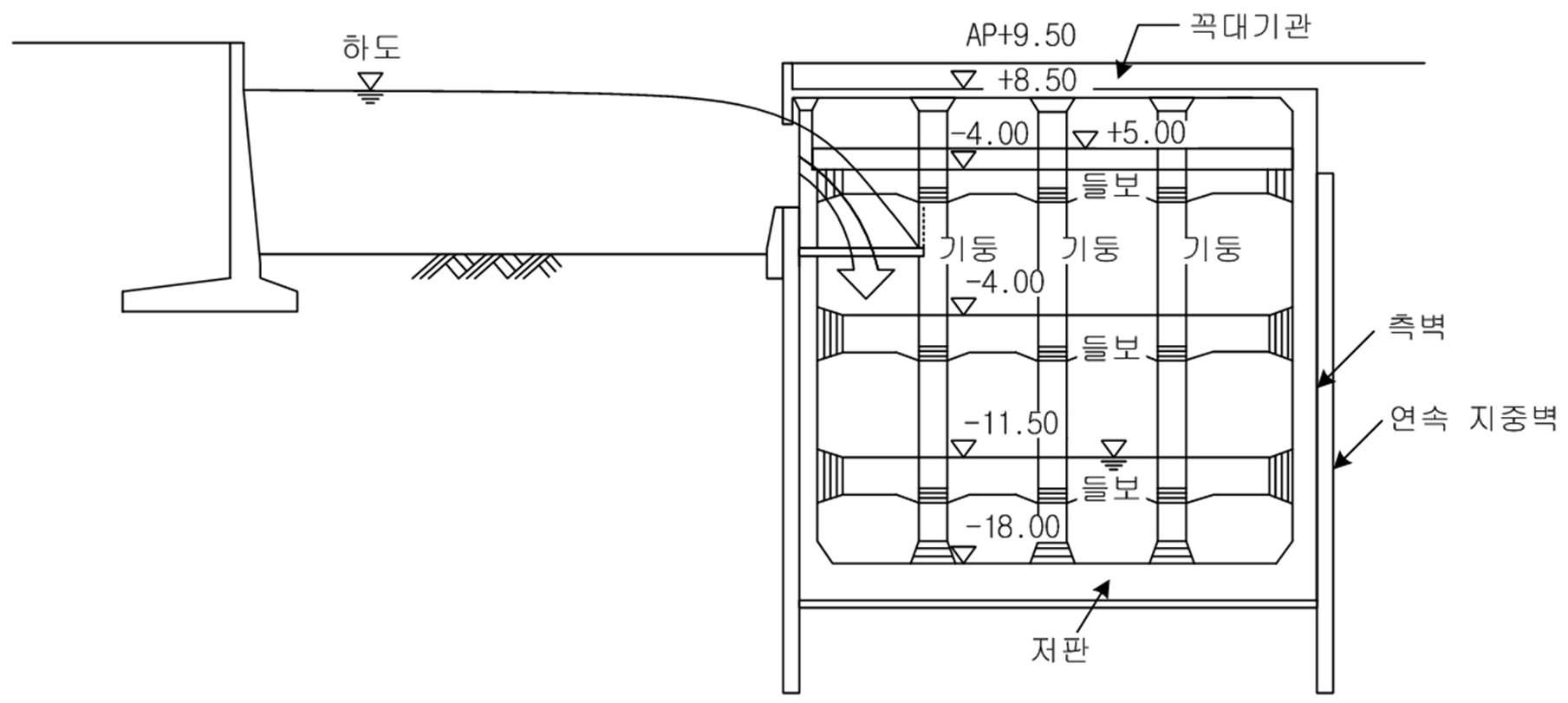 저류지 표준단면도