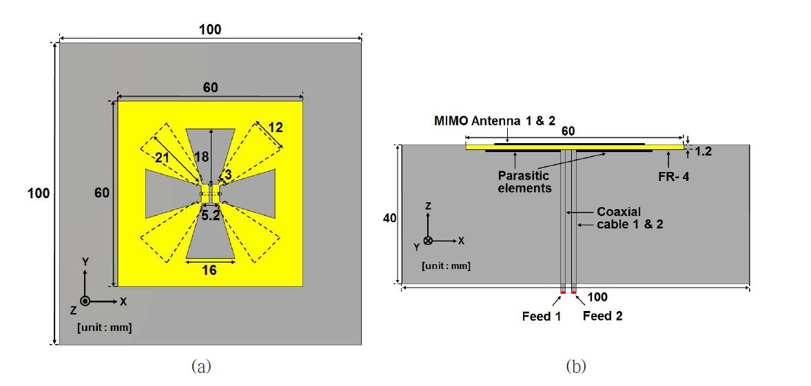 제안된 MIMO의 세부 구조 및 크기 (a) 정면, (b) 옆면
