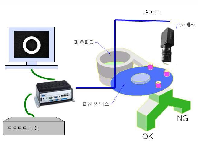 글라스 테이블 방식 비젼 검사기