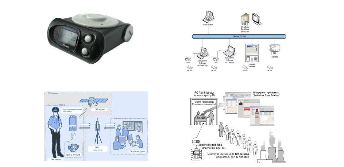 POLIMASTER Electronic Dosimeter & GPS Network & Access Control System