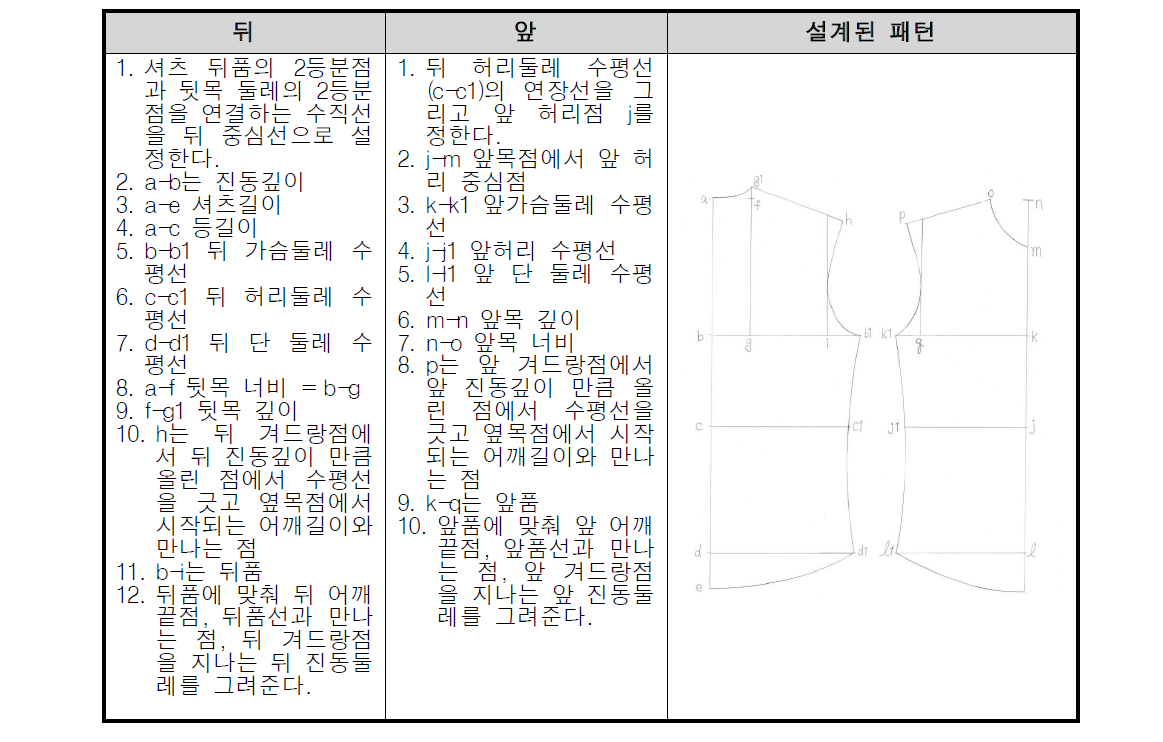 실측 치수에 의한 패턴도