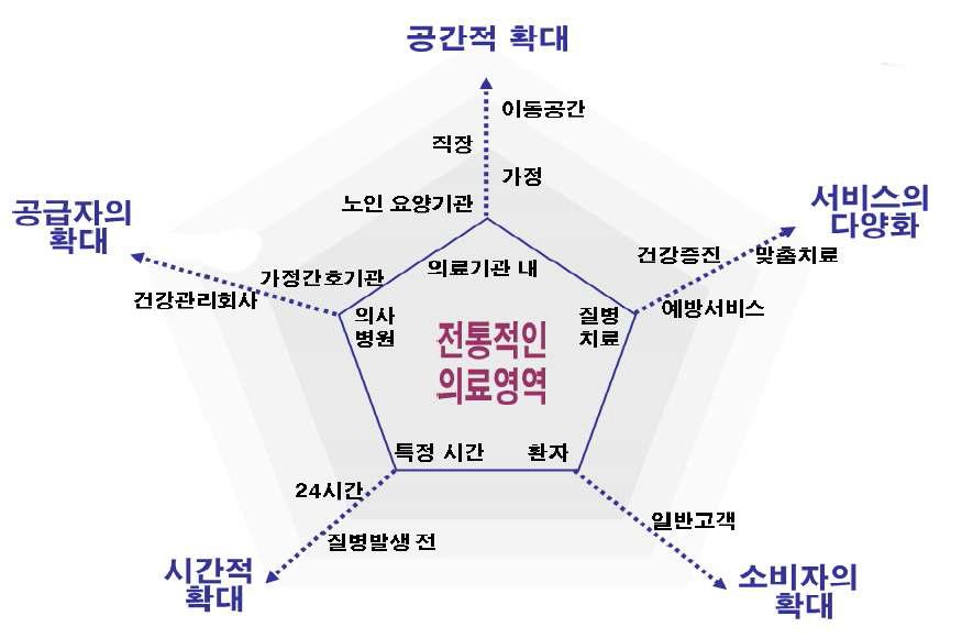 케어메니저의 의미 및 확산도