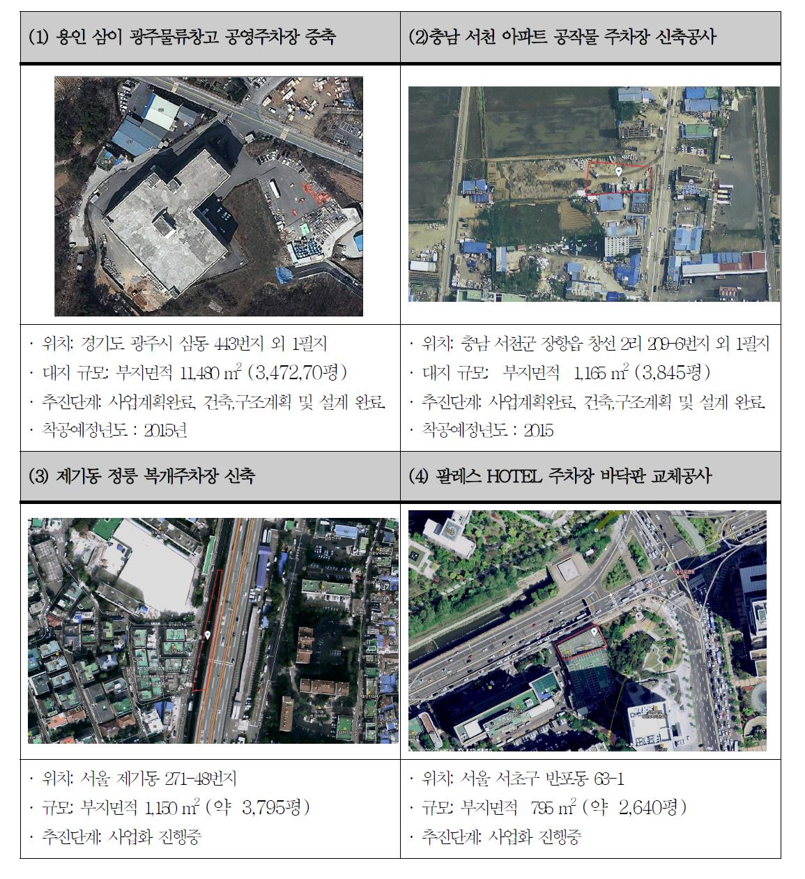 사업화 계획중인 프로젝트 개요