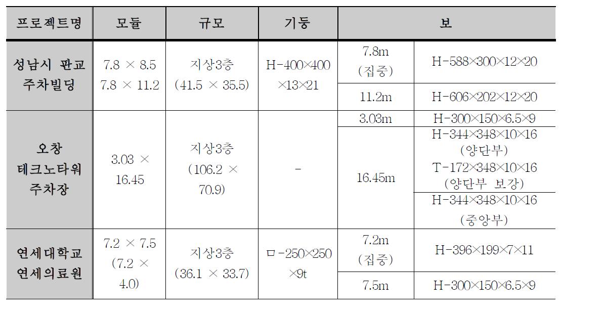 주차장 사례 조사