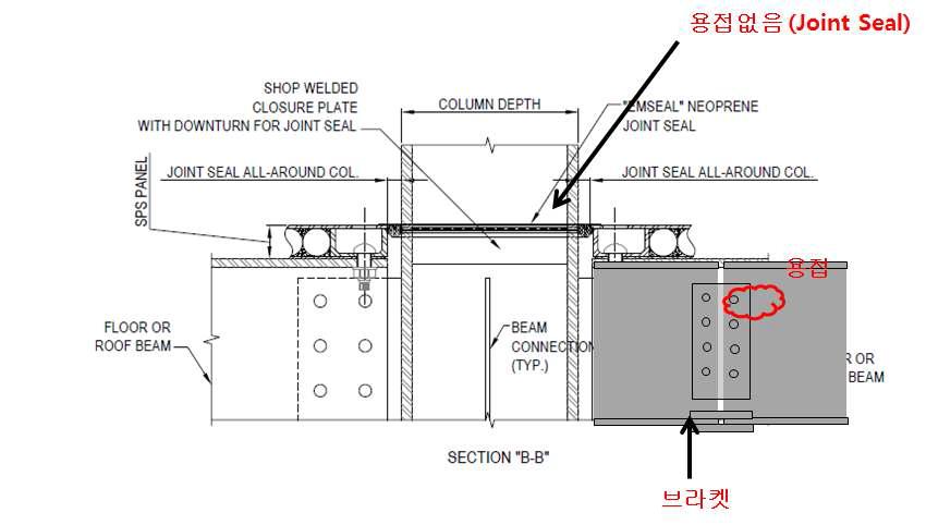 철골보와 기둥 접합 상세