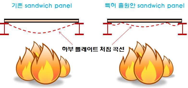 2시간 이상 내화 확보를 위한 개념도