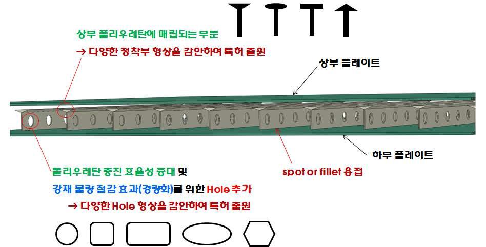 매립형 정착부 상세