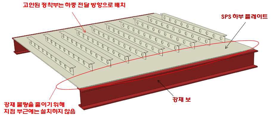 매립형 정착부가 도입된 합성보 개념도