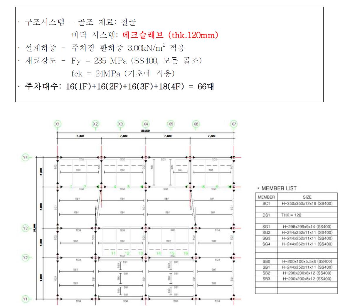 기존 주차장 구조계획