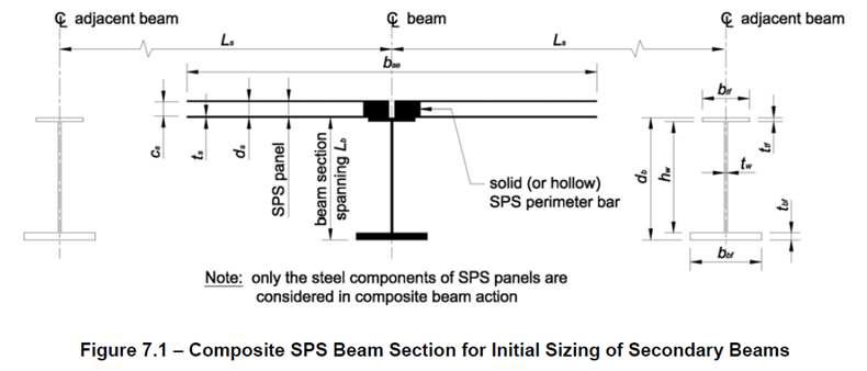 Composite SPS Beam Section for Initial Sizing of Secondary Beams