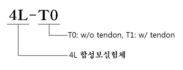 실험체명 정의