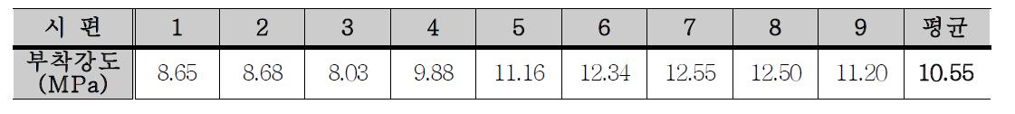 폴리우레탄 부착강도 실험 결과 (단위: M Pa)