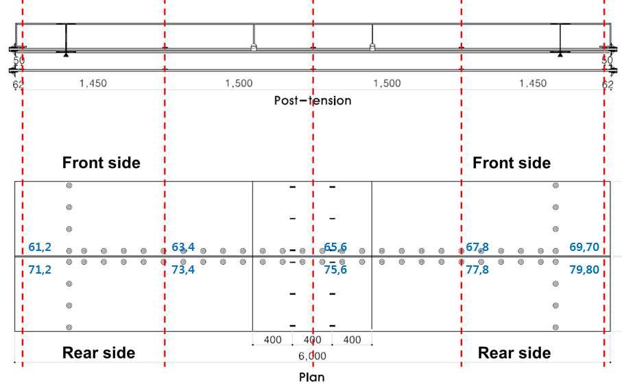 강연선에 설치된 Strain Gauge 위치