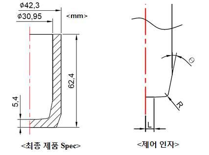 자탄두 부품 펀치 최적 설계를 위한 제어인자