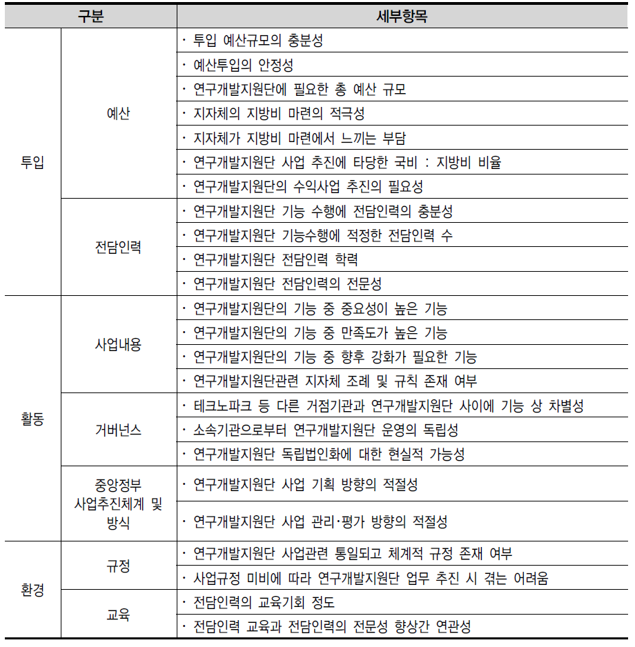 설문조사 항목