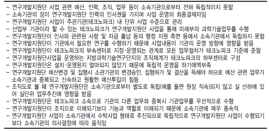 설문조사결과 - 연구개발지원단 운영 시 소속기관에 종속적이라고 생각하는 이유