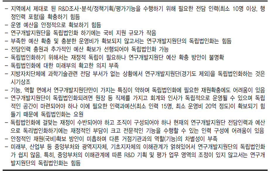 설문조사결과 - 연구개발지원단 독립법인화가 힘들다고 생각하는 이유