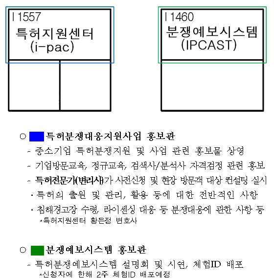 [보고서]선진기술특허대응시스템구축운영