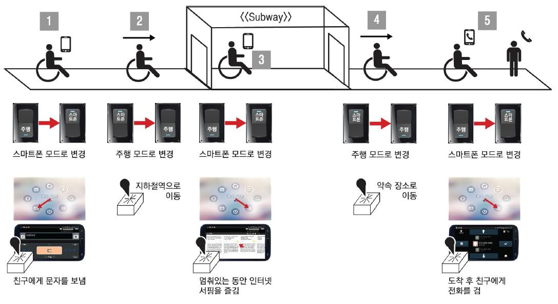 제품 사용 예시 시나리오