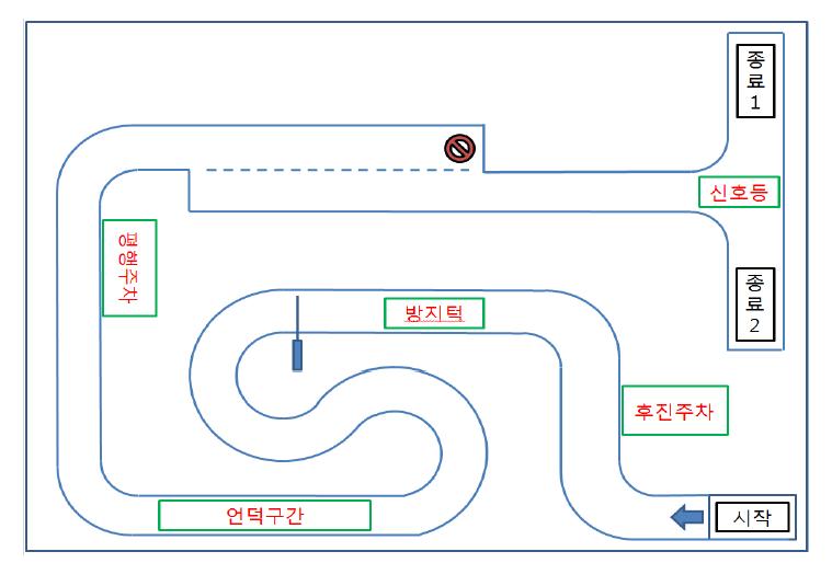 경기장 구성 안