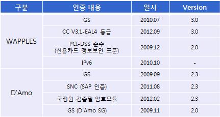 국내외 인증 내역