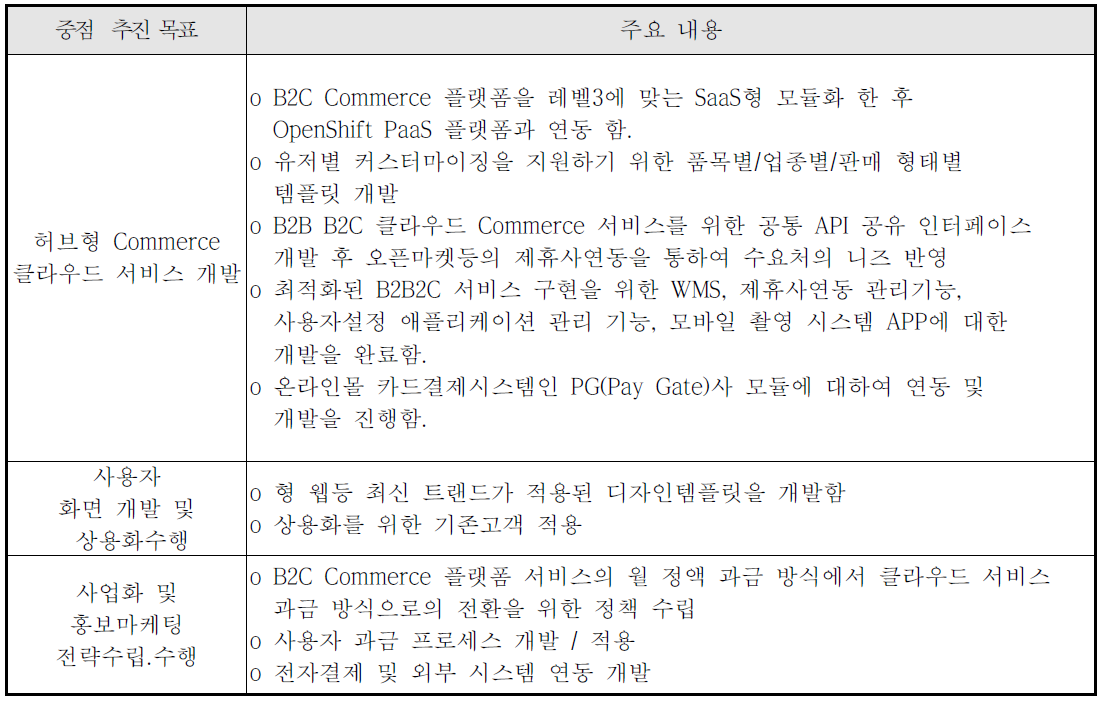 당해연도 중점 추진 내역