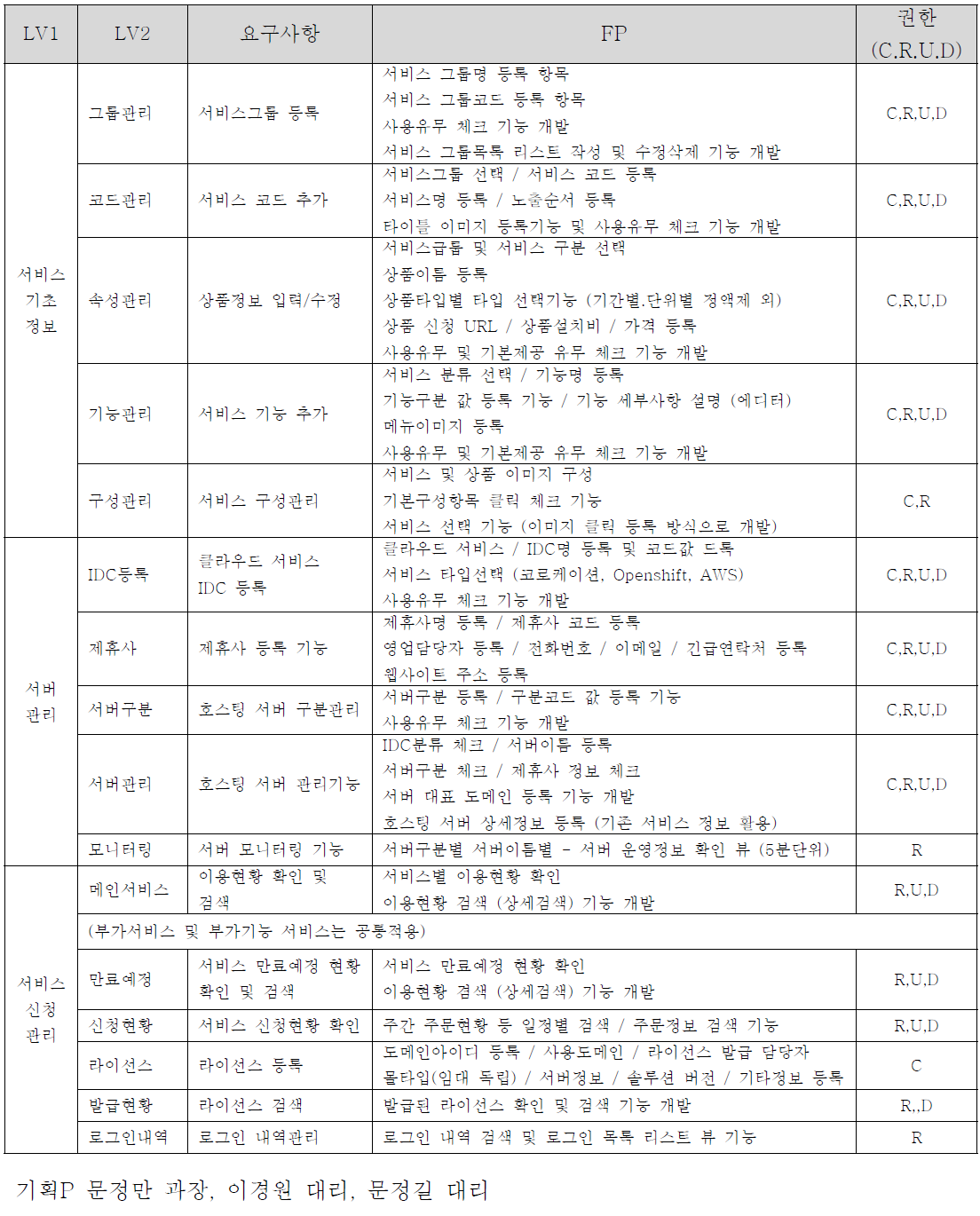 서비스 플랫폼 기능요구사항 정의 요약