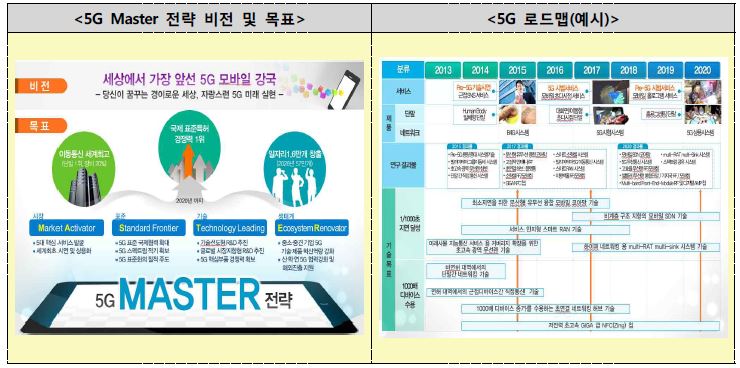 5G 이동통신 전략 및 로드맵