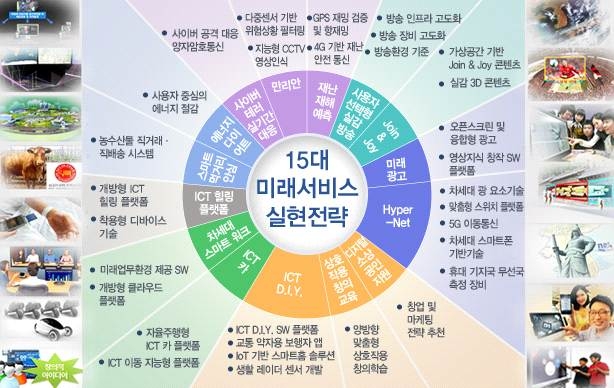 15대 미래서비스와 신규과제