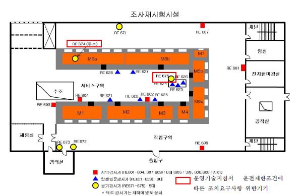 조사재시험시설 내 방사선감시기 위치 개략도