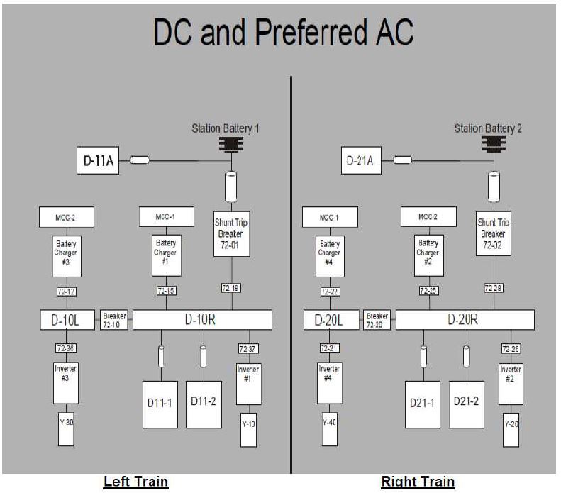 125V DC and Preferred AC