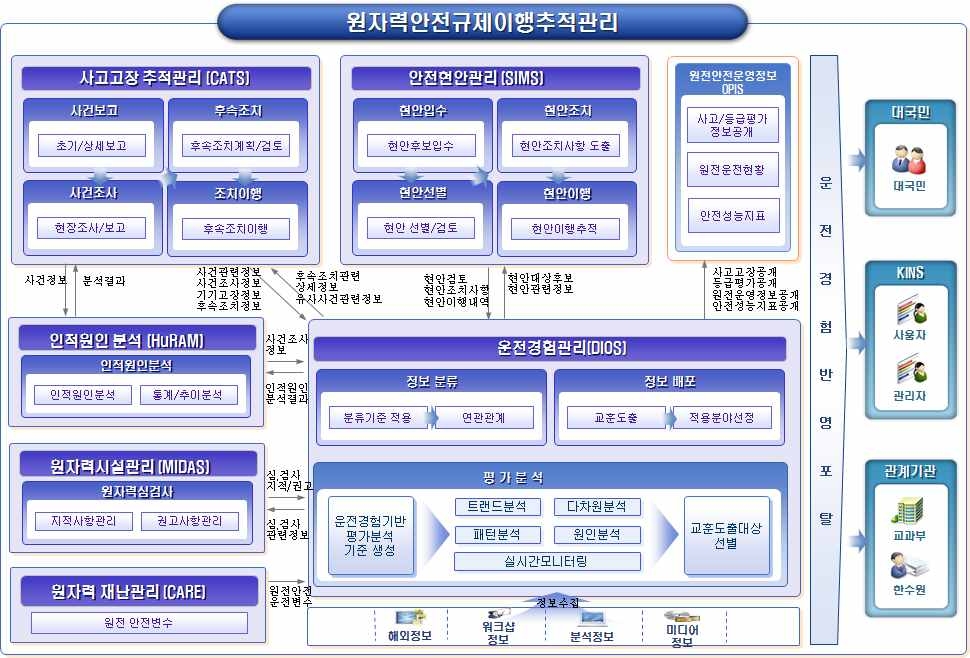 R-TRACER 시스템 구성도