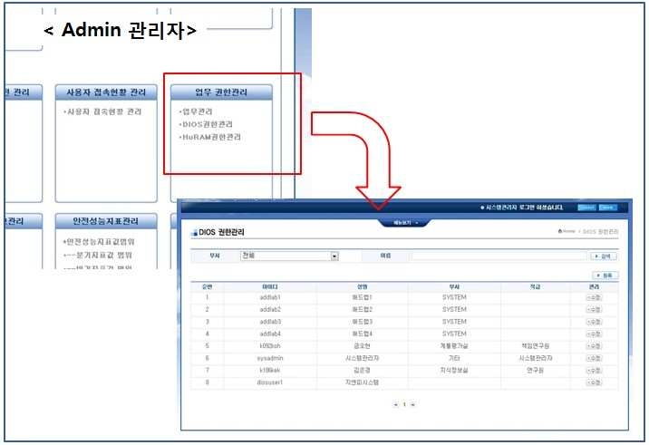 사용자별 업무(메뉴) 접근관리 화면