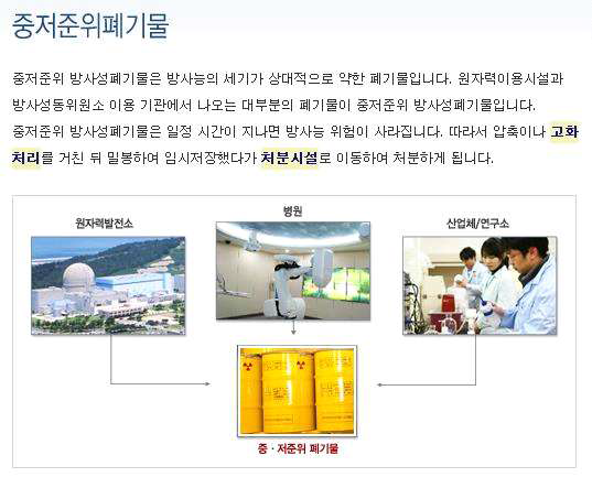 방사성폐기물 정보 제공