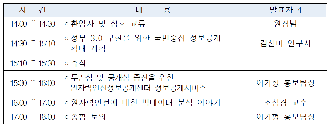 원자력 안전정보공개 모니터회의 일정