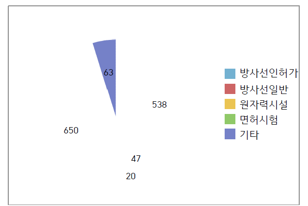 VOC 질의응답 분석결과