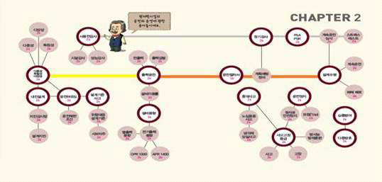 각 Chapter 별 구성 흐름도 수록