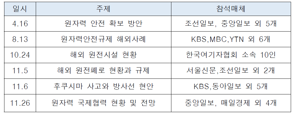 중앙 언론인 대상 원자력안전 선진화포럼 및 간담회 개최