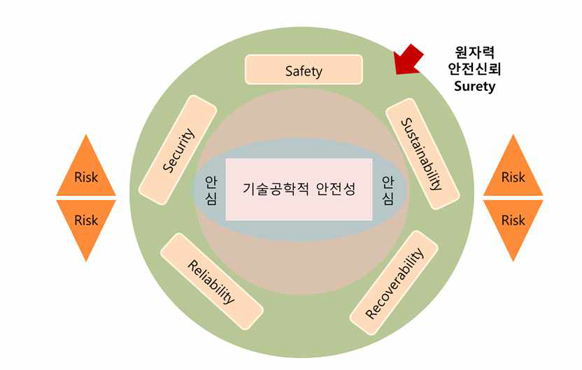 원자력안전 신뢰 제고를 위한 커뮤니케이션 방안