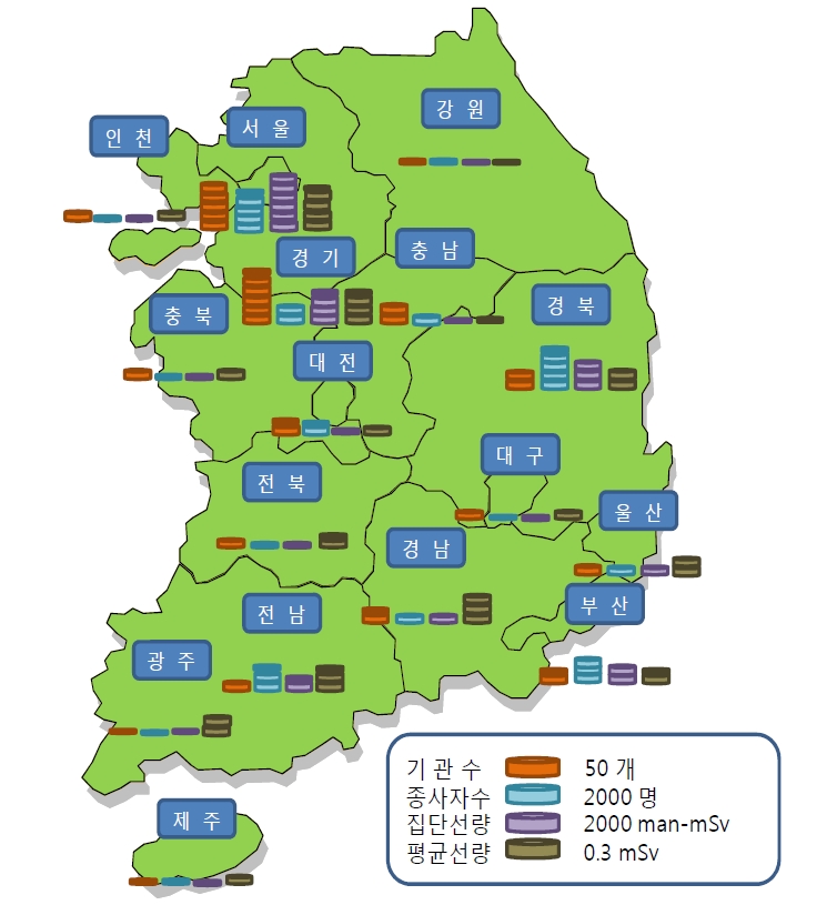 그림 4-32 지역별 기관수, 종사자수, 집단선량, 평균선량 분포 (2012)