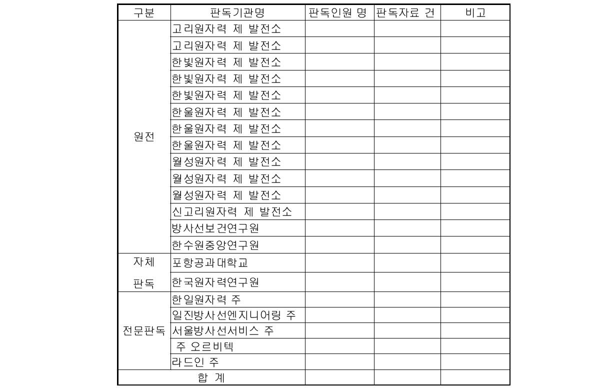 판독 기초자료 수집 현황