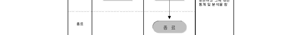 월별 접속 현황