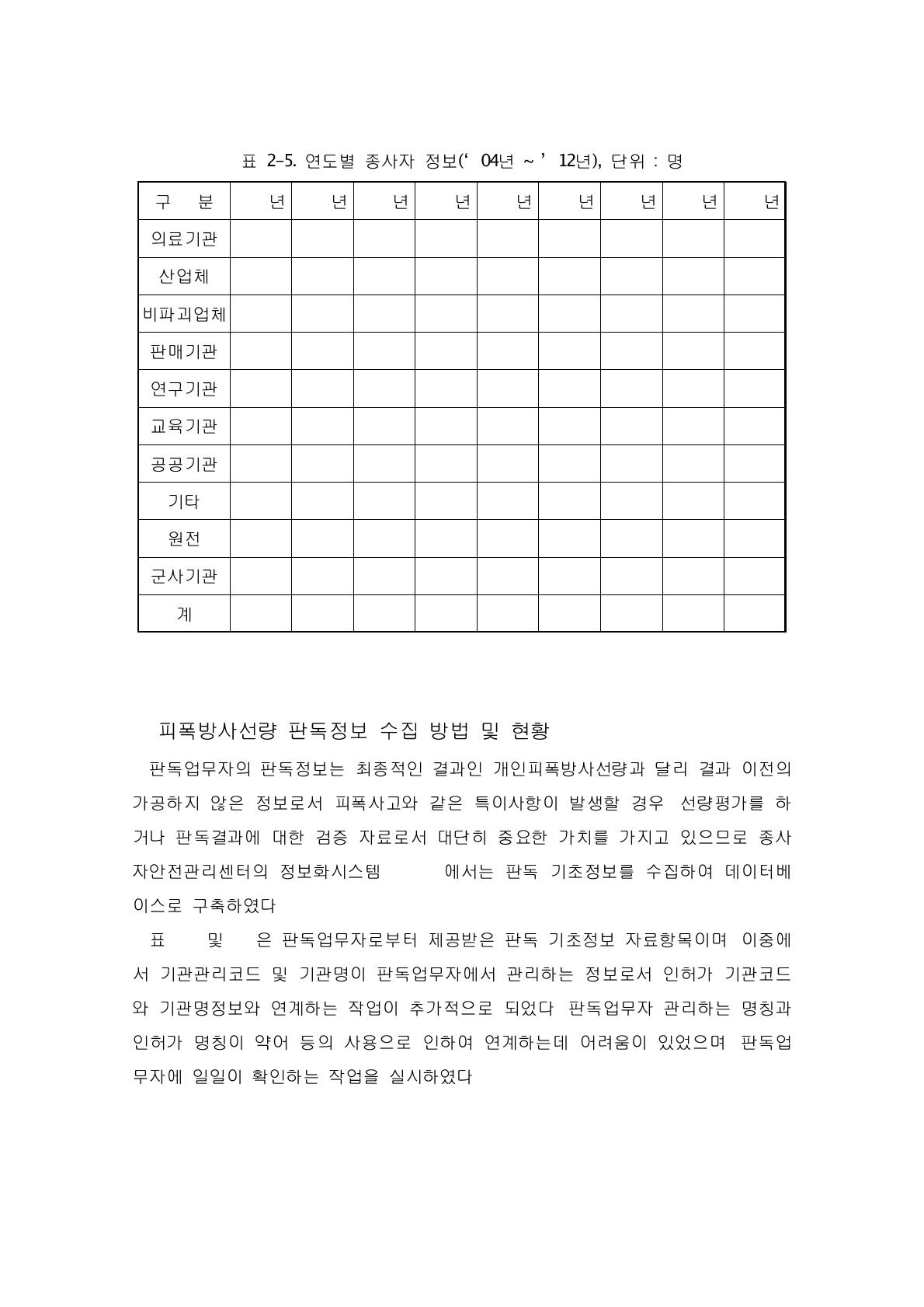 및 2-7은 판독업무자로부터 제공받은 판독 기초정보 자료항목이며, 이중에