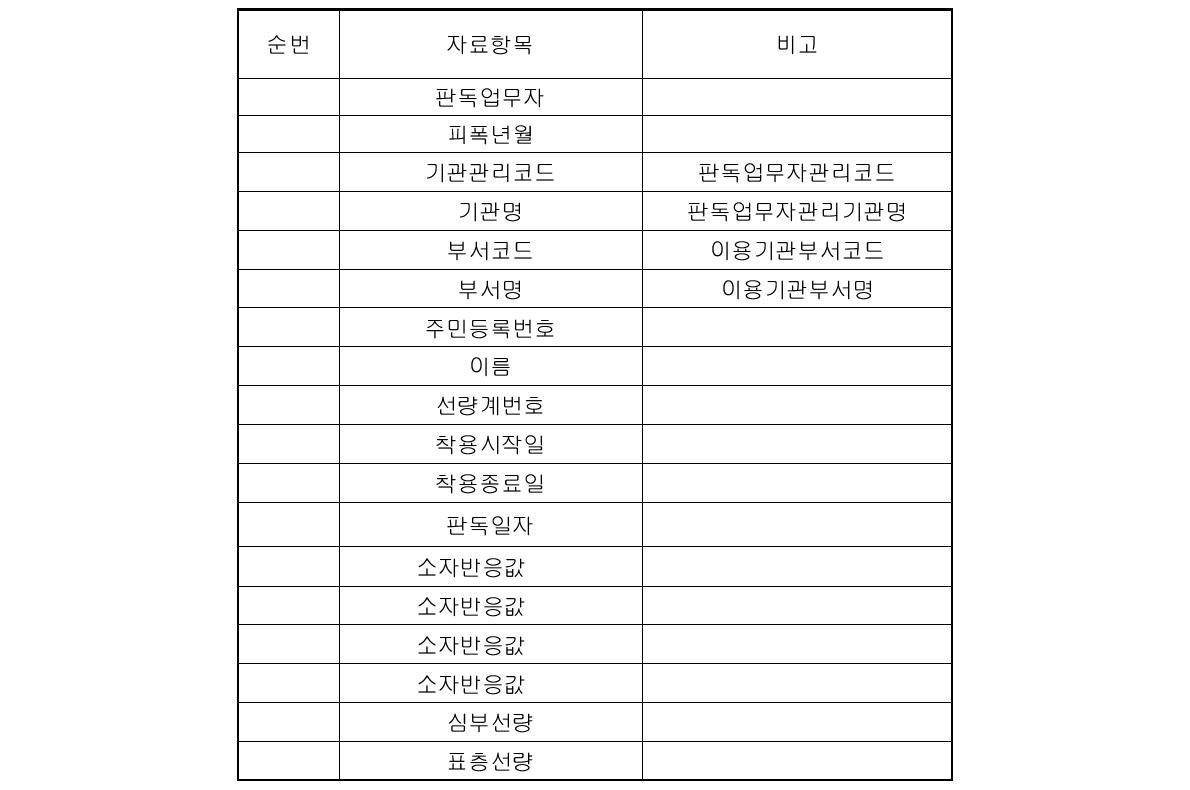 판독업무자 판독 기초정보 자료항목