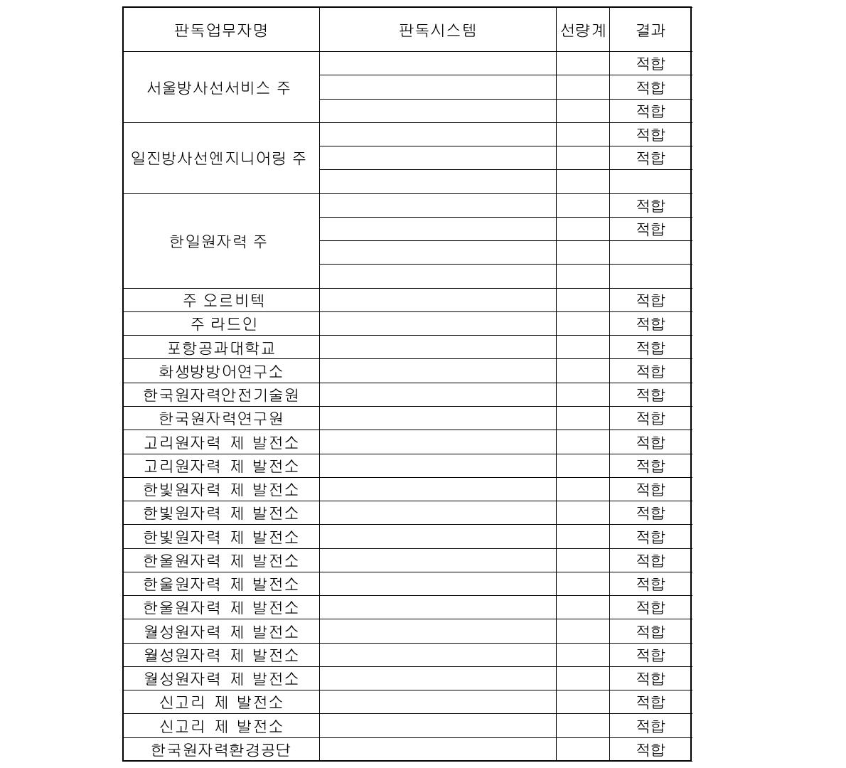 성능검사정보 수집결과(2013년 기준)