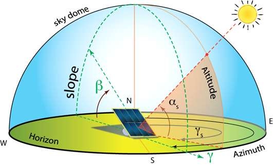 태양광 전지판의 최적 경사각 계산 요소