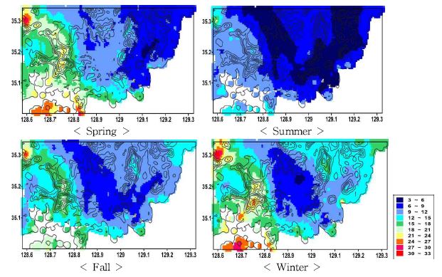 Seasonal distribution of generation power of wind energy with DS300