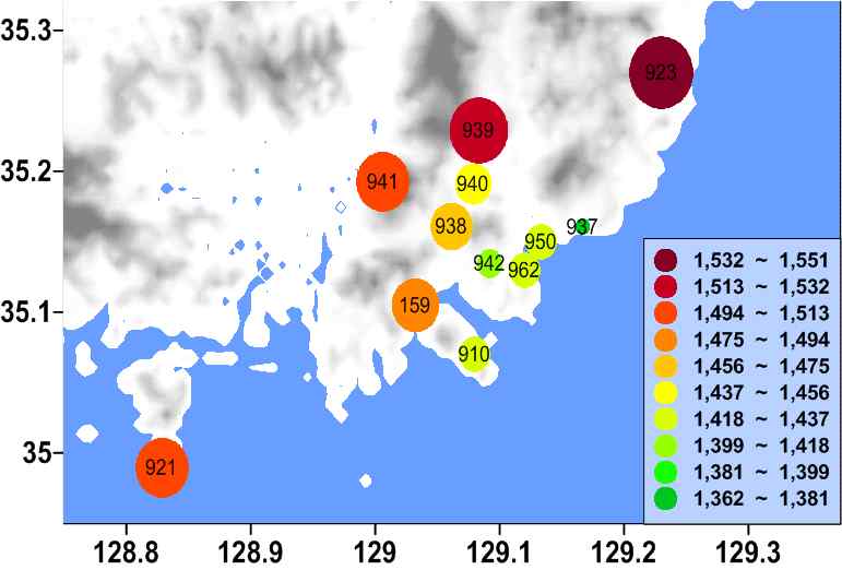 Heating consumption during winter